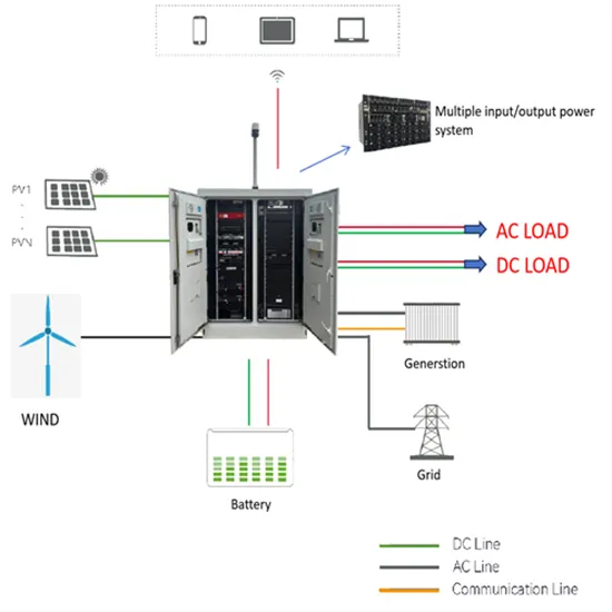 How heavy is the Dominican new energy battery cabinet