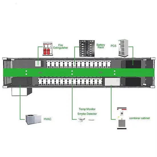 Finland energy storage container customization company