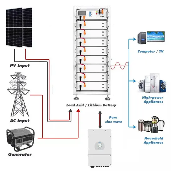 Solar power generation room cost