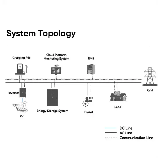 Eu energy storage cabinet factory is running