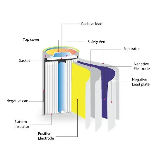Internal structure of cabinet energy storage system power station