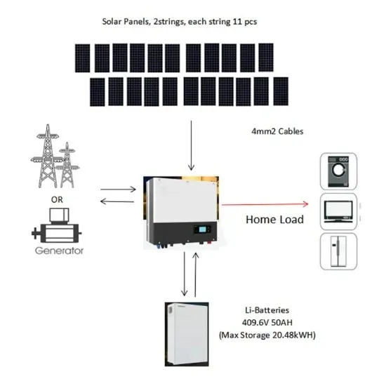 Syria solar energy storage cabinet lithium battery prices reduce energy storage