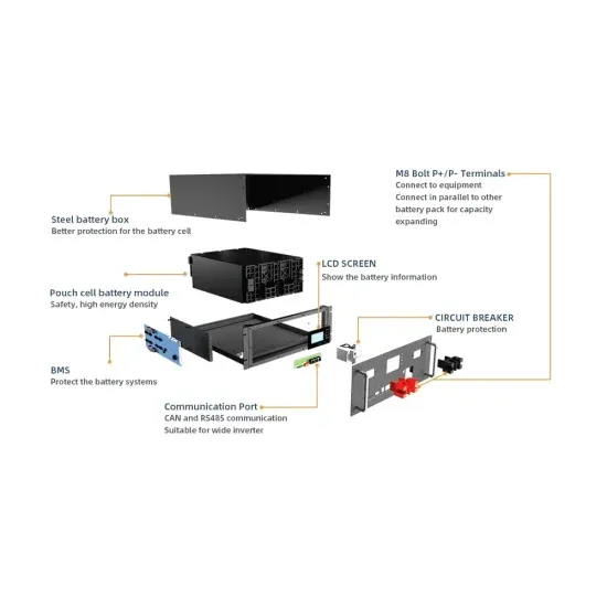 Free consultation on fixed delivery time for smart photovoltaic energy storage cabinet