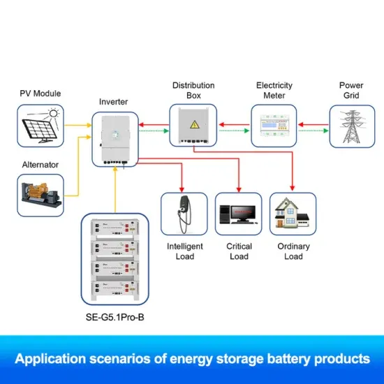 Dynamic diagram of photovoltaic tracking bracket principle