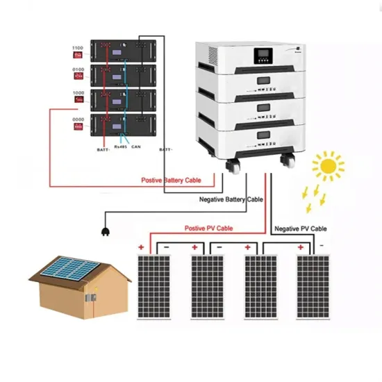 State Power Investment Corporation New Energy Storage