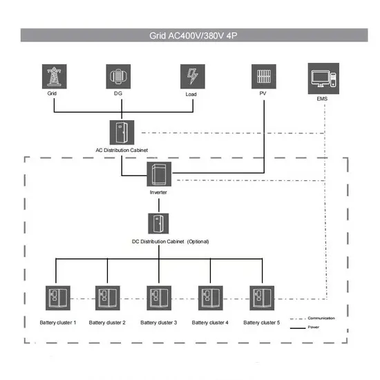 Energy storage box profile manufacturer