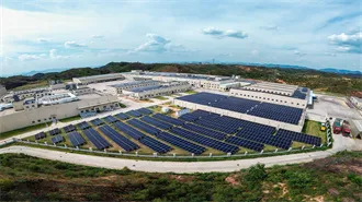 Markets Today - Quotes, Charts, and Events - TradingView