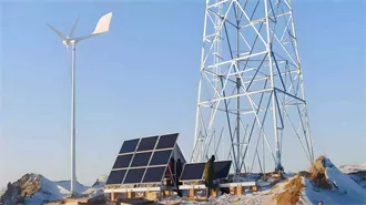 Solar Container Market Size, Share, Trends | Report 2035